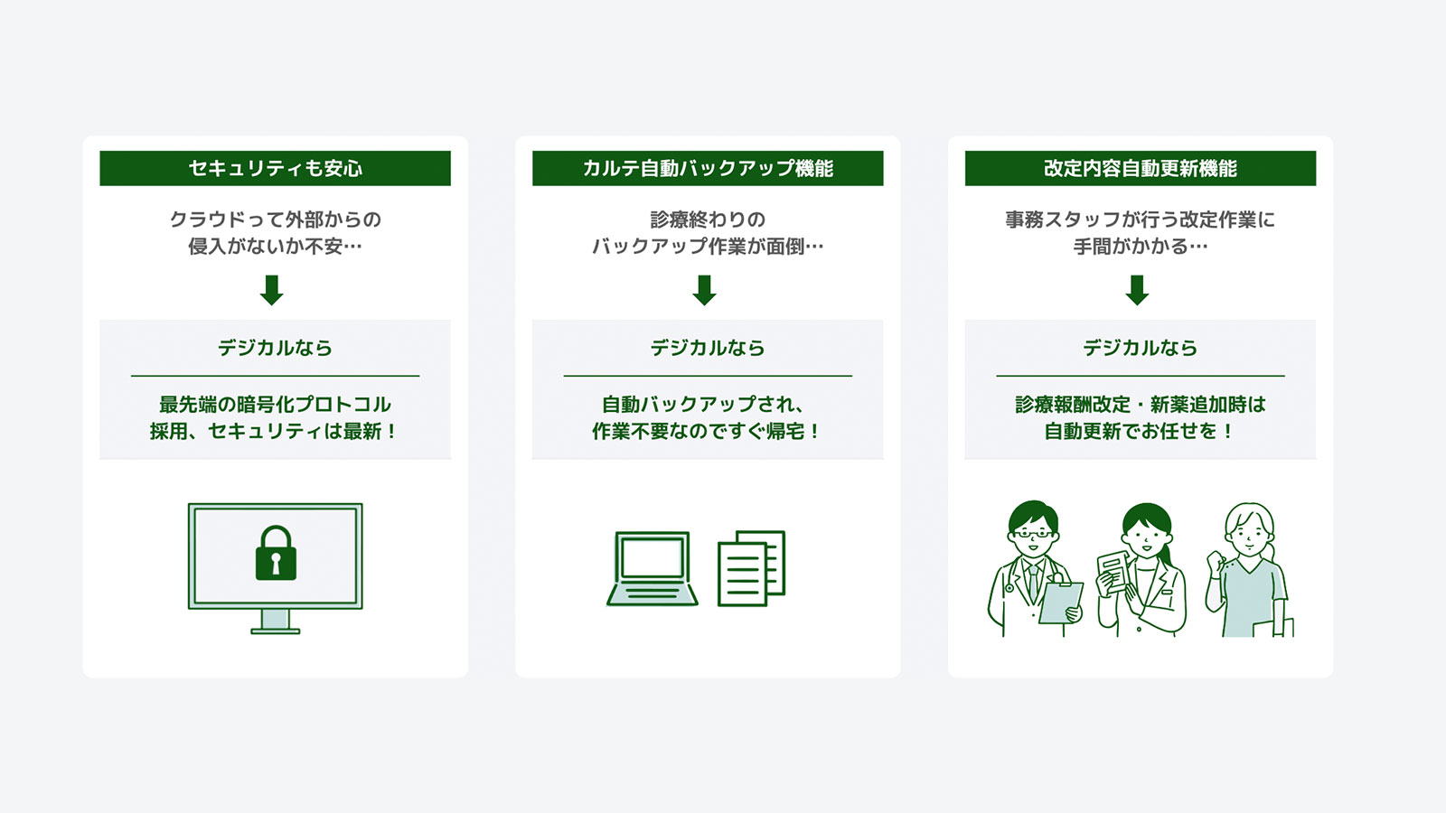 データの管理・更新の手間がかからない